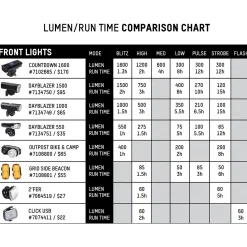 Blackburn Dayblazer 1500 Front and 65 Rear Bike Light Set- Lights
