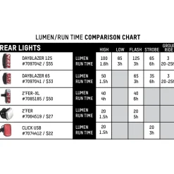 Blackburn Dayblazer 550 Front and 65 Rear Bike Light Set- Lights