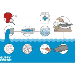 GUPPYFRIEND Washing Bag-Women Bags, Backpacks & Luggage|Bags, Backpacks & Luggage